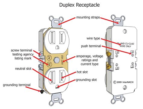 3 x 2 x 1 1 2 electric box|duplex receptacle outlet box.